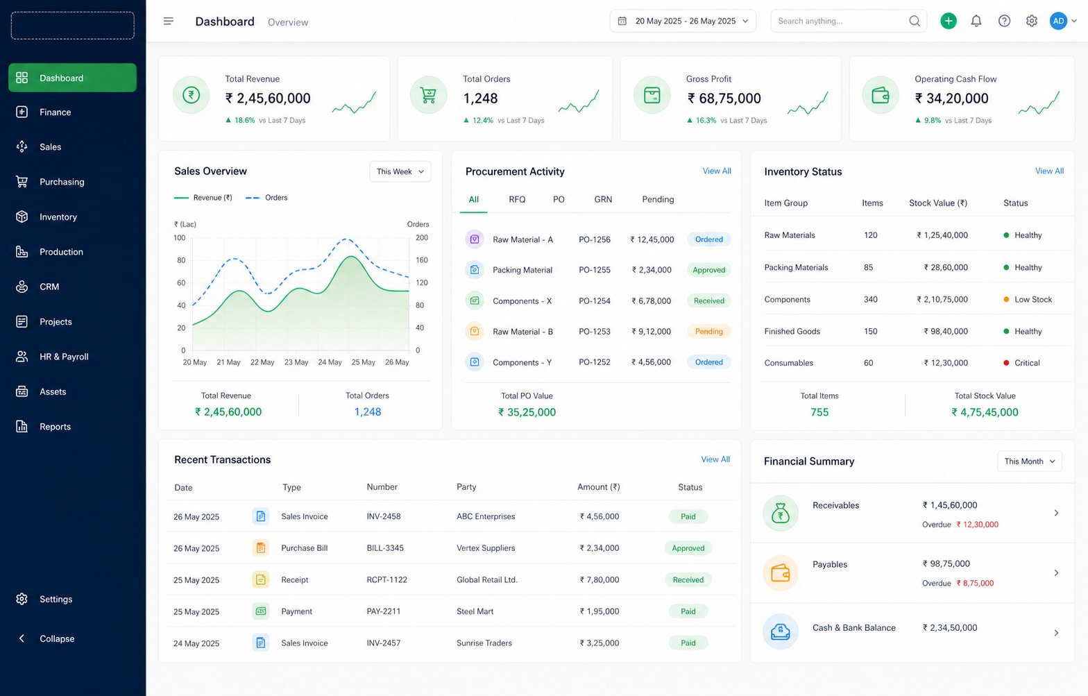 araERP product dashboard