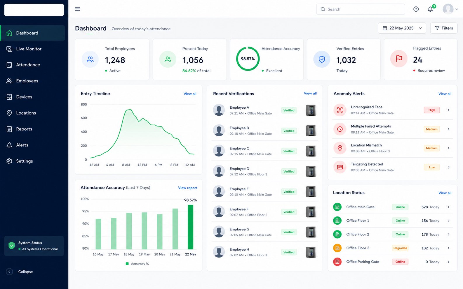 araFACE product dashboard