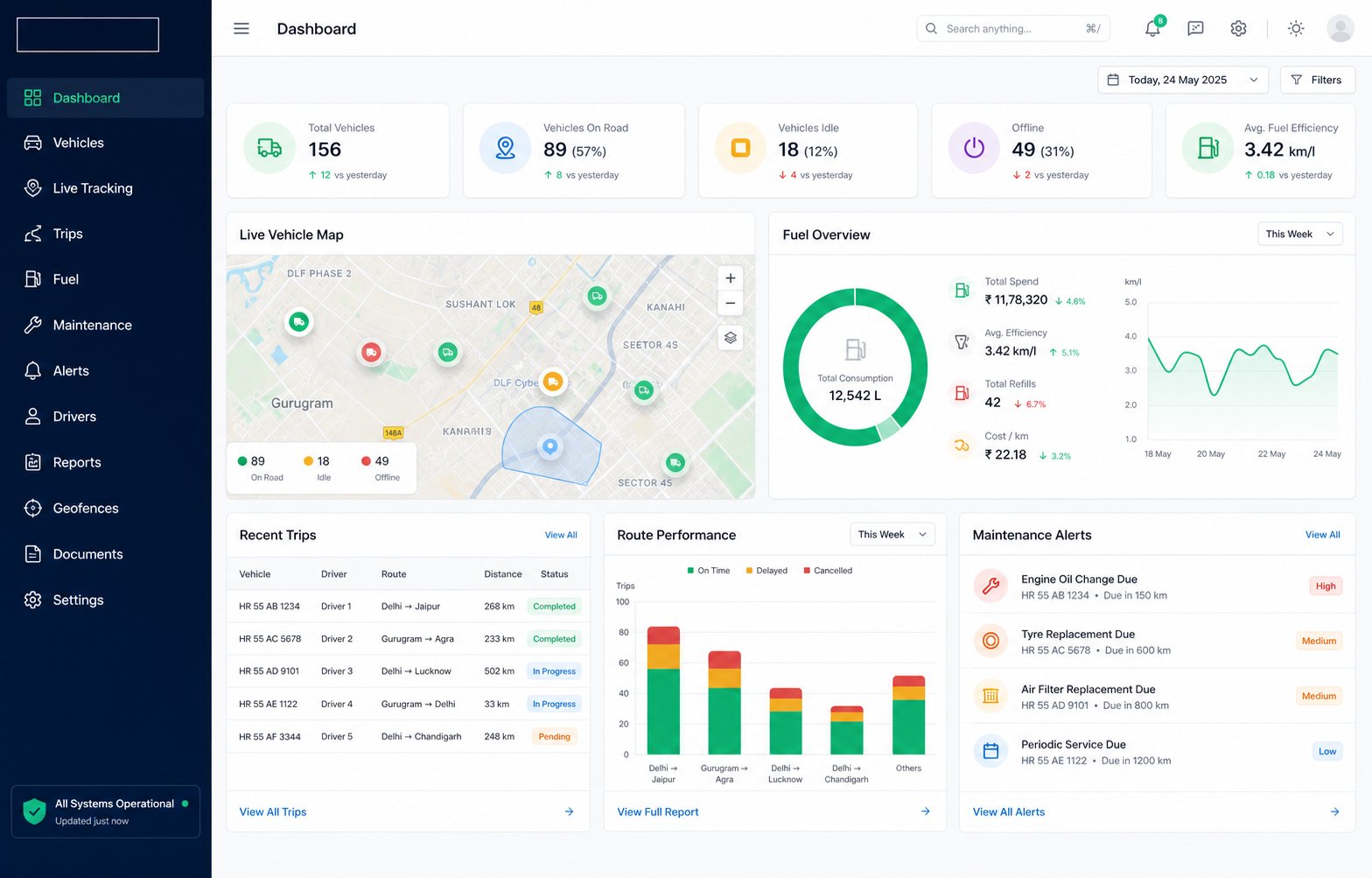 araFLEET product dashboard