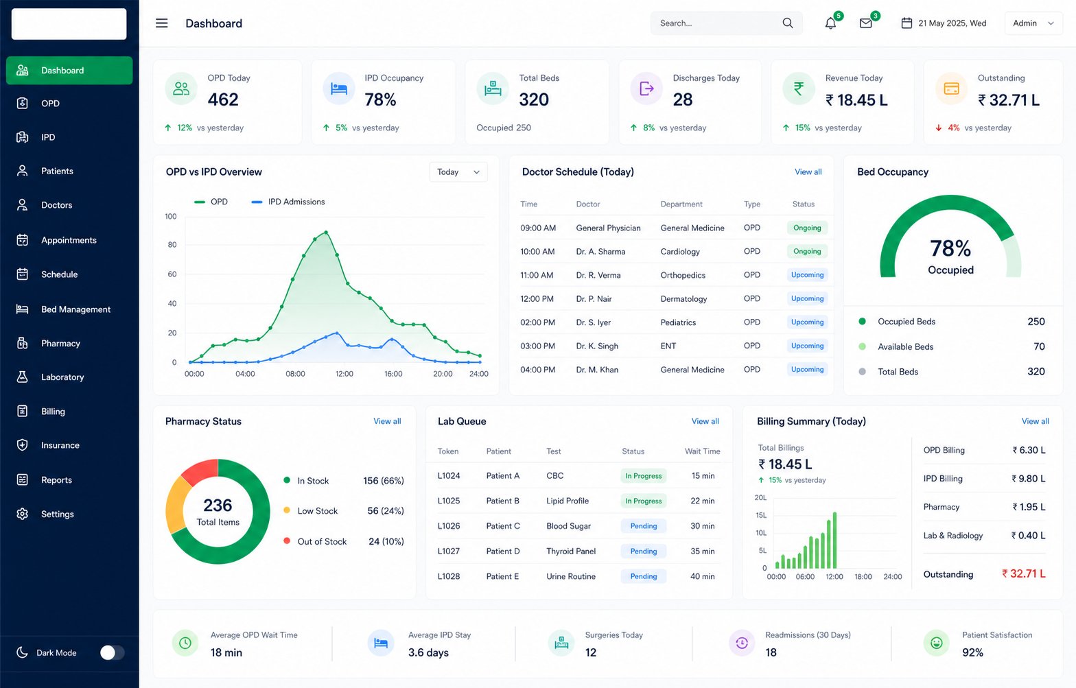 araHMS product dashboard