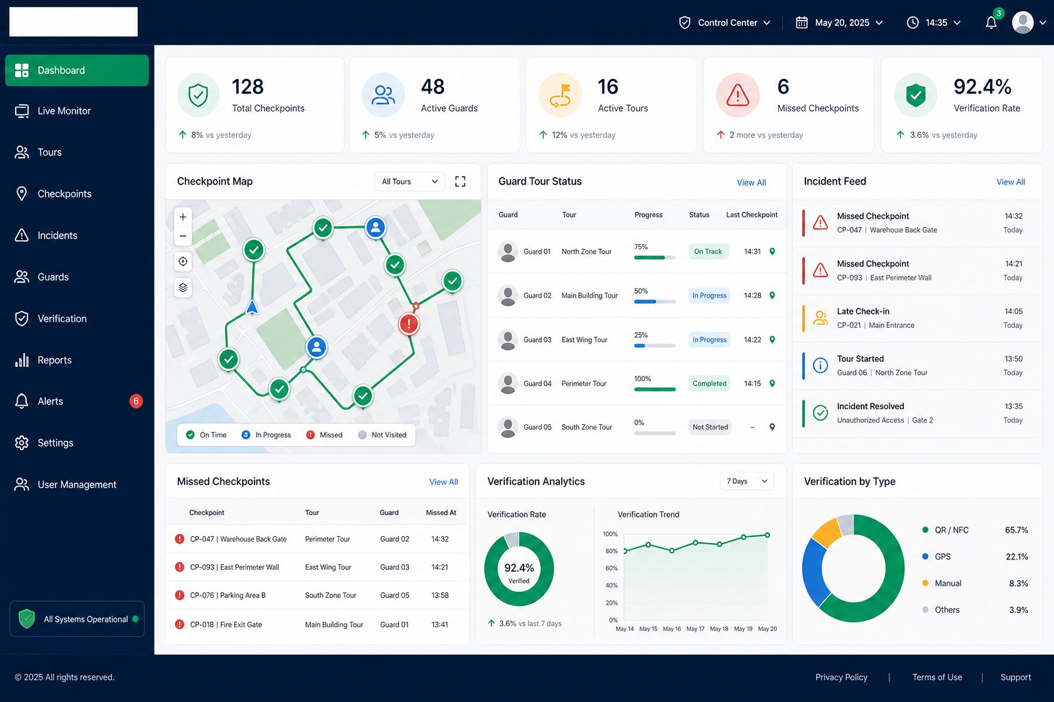 araPATROL product dashboard