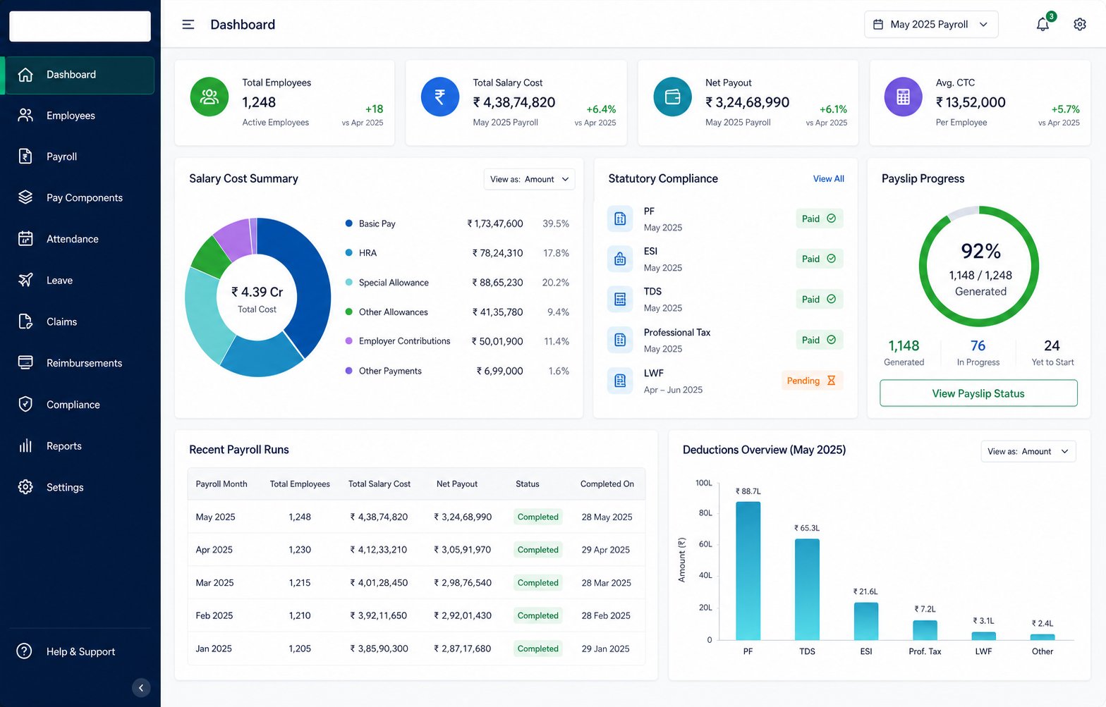 araPAYROLL product dashboard