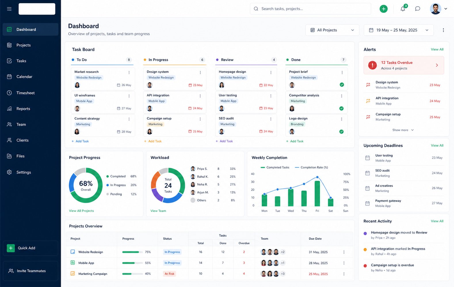 araTASK product dashboard