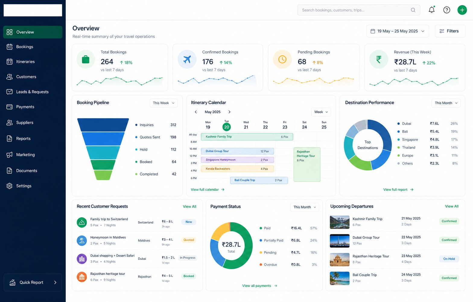 araTRAVELS product dashboard